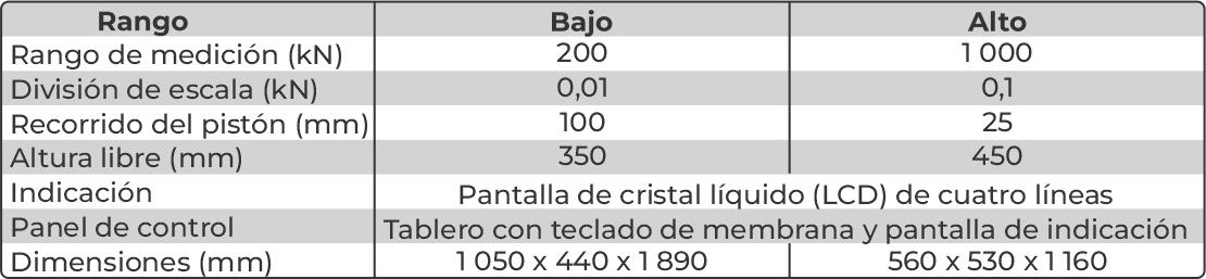 tabla bordillos